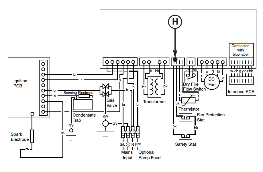 Baxi 100 10