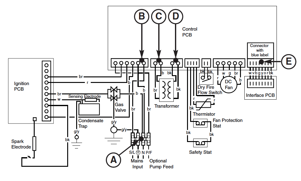 Baxi 100 3