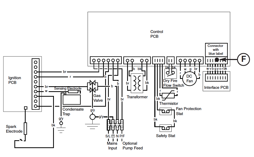 Baxi 100 5