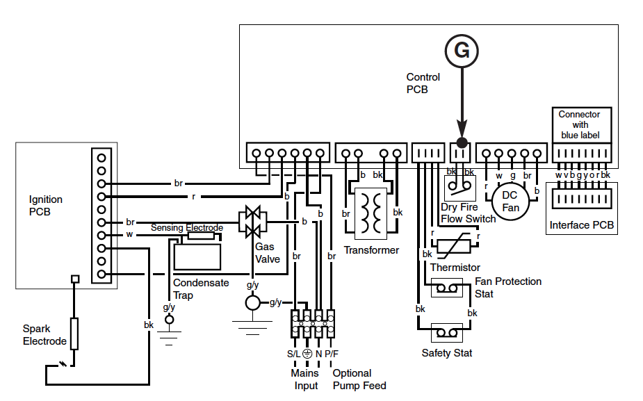 Baxi 100 7