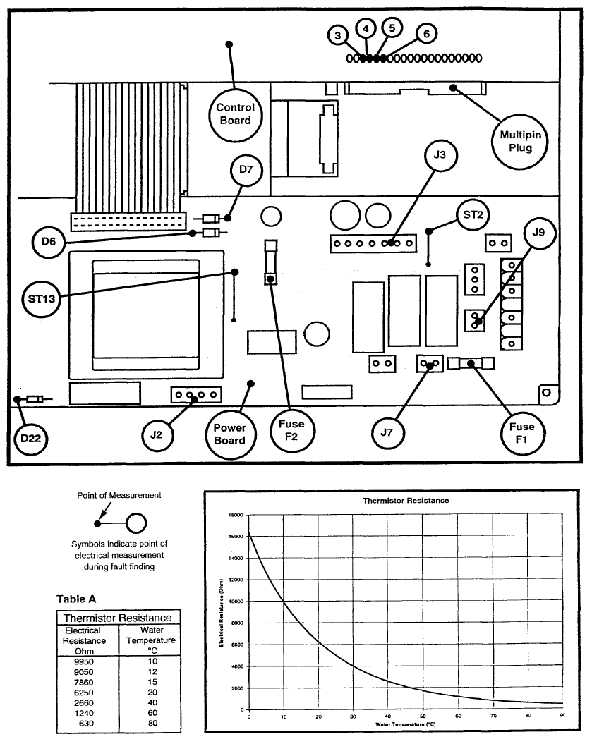 Baxi Genesis 0