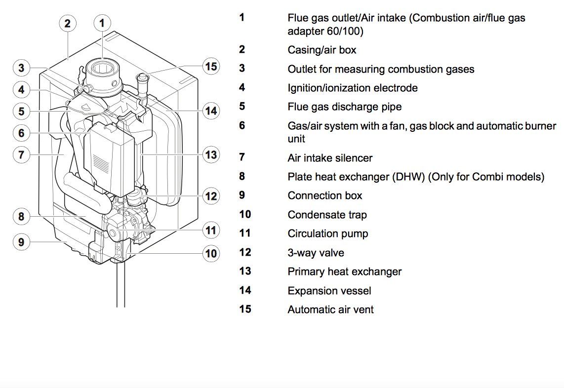 Baxi MainEco 28 Combi