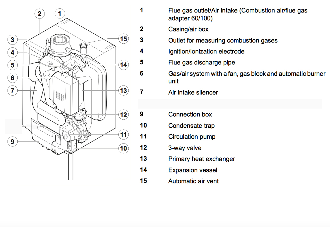 Baxi MainEco 24 System